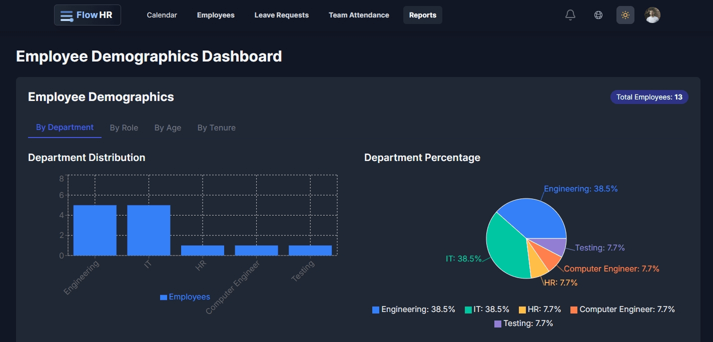 FlowHR project screenshot
